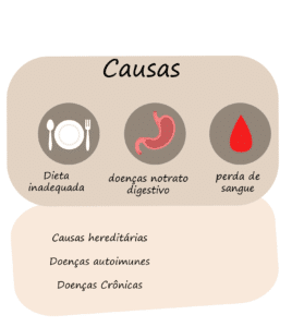 causas anemia